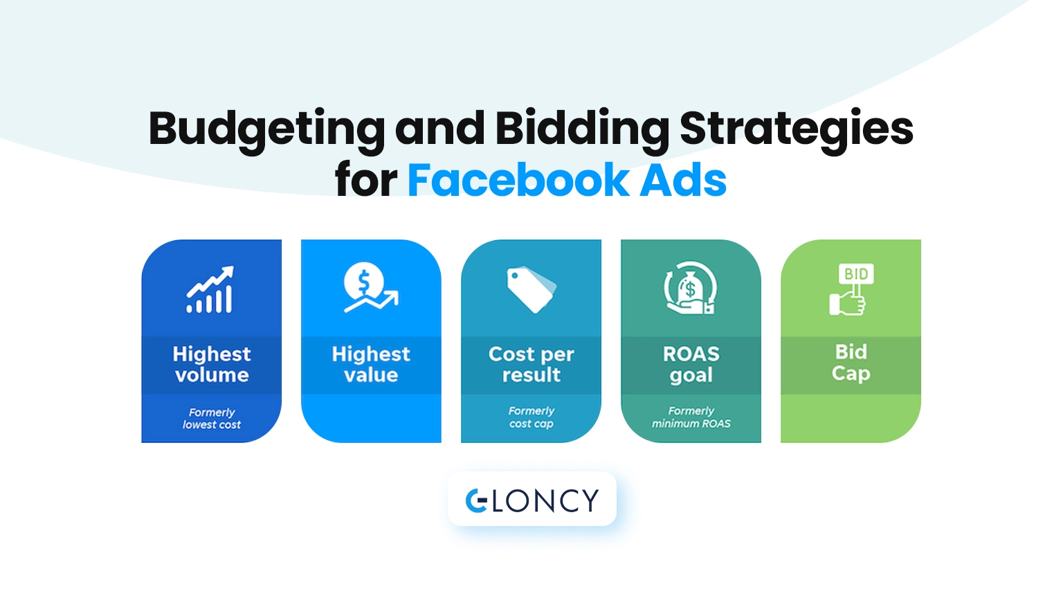 Facebook Ads Budgeting and Bidding Strategy